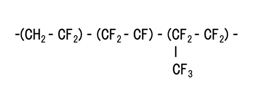 Ternary FKM