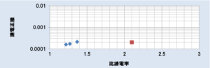 低誘電率・低誘電正接シート