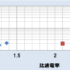 サムネイル：低誘電率・低誘電正接のフッ素シートを上市しました